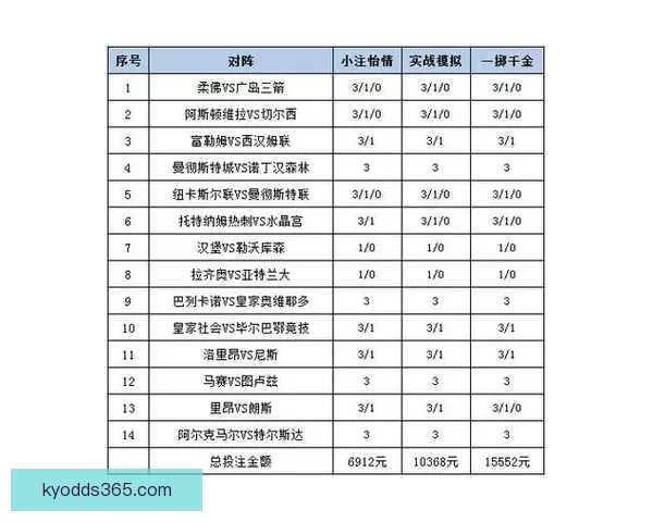 体育竞猜投注技巧与赛事数据分析结合提升投注技巧与稳健盈利策略探索