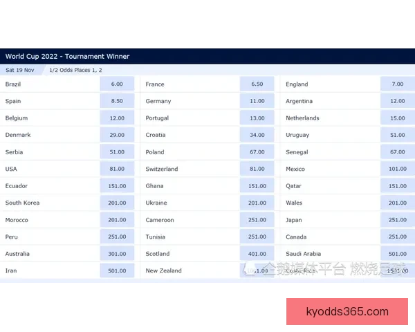世界杯竞猜赔率对比分析与投注策略详解助您精准预测赛事结果