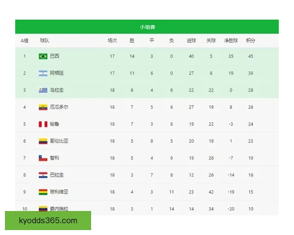 世界杯竞猜赔率波动背后的趋势与赛前预测解析 世界杯竞猜赔率波动背后的趋势与赛前预测解析