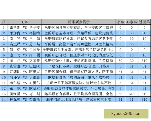 体育竞猜投注技巧与赛事数据分析结合提升投注技巧与稳健盈利策略探索