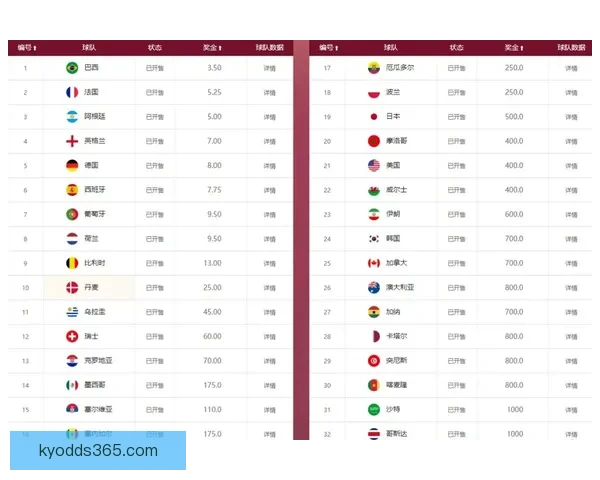 世界杯竞猜赔率波动解析：揭示不同阶段赔率变化背后的影响因素与趋势