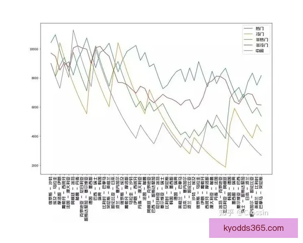 掌握数据分析与赛况判断的世界杯竞猜实战技巧与稳定盈利思路