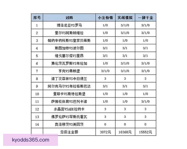 体育竞猜投注技巧与赛事数据分析结合提升投注技巧与稳健盈利策略探索