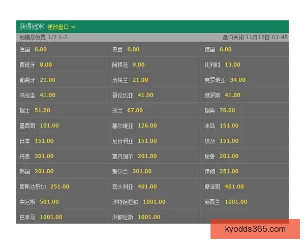 世界杯竞猜赔率波动解析：揭示不同阶段赔率变化背后的影响因素与趋势