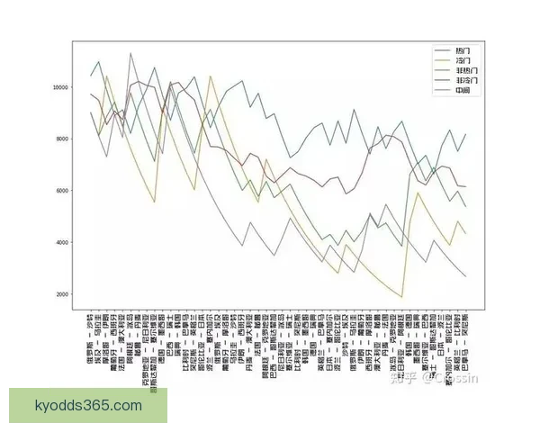 掌握数据分析与赛况判断的世界杯竞猜实战技巧与稳定盈利思路