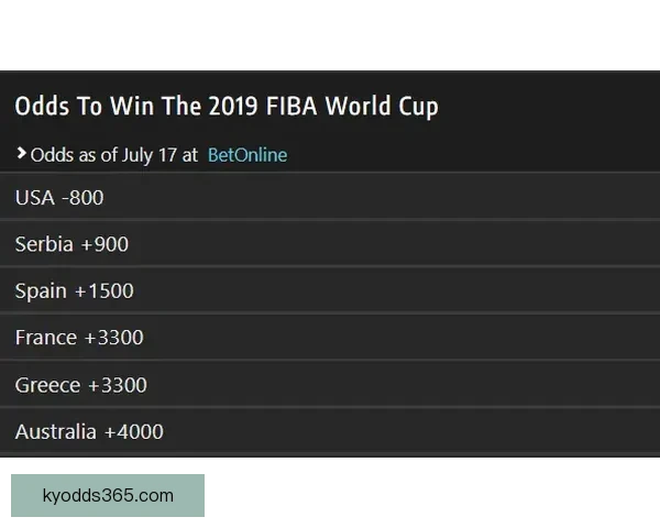 世界杯竞猜赔率波动解析与球队胜负走势深度剖析