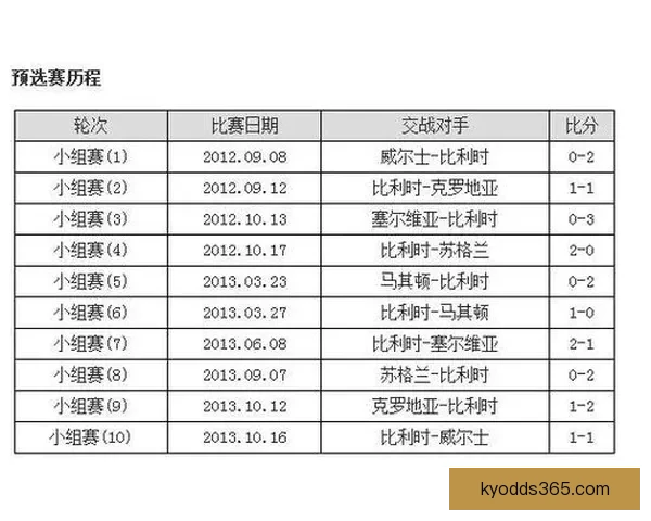 世界杯竞猜赔率波动解析：揭示不同阶段赔率变化背后的影响因素与趋势