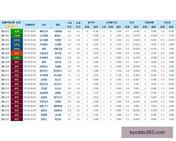 足球竞猜赔率规律深度解读与实战策略提升稳定命中率方法分享技巧