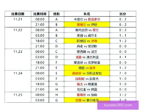 精彩世界杯竞猜游戏尽在这里，与你的朋友一起预测冠军，赢取丰厚奖励