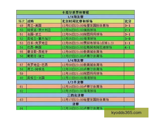 世界杯精彩对决竞猜比分策略全面解析与预测技巧分享